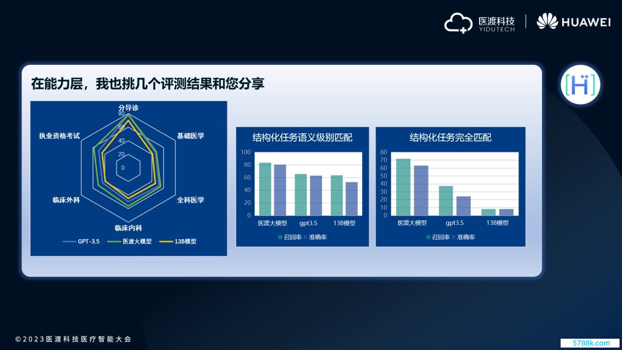 医渡科技大模子对比评测