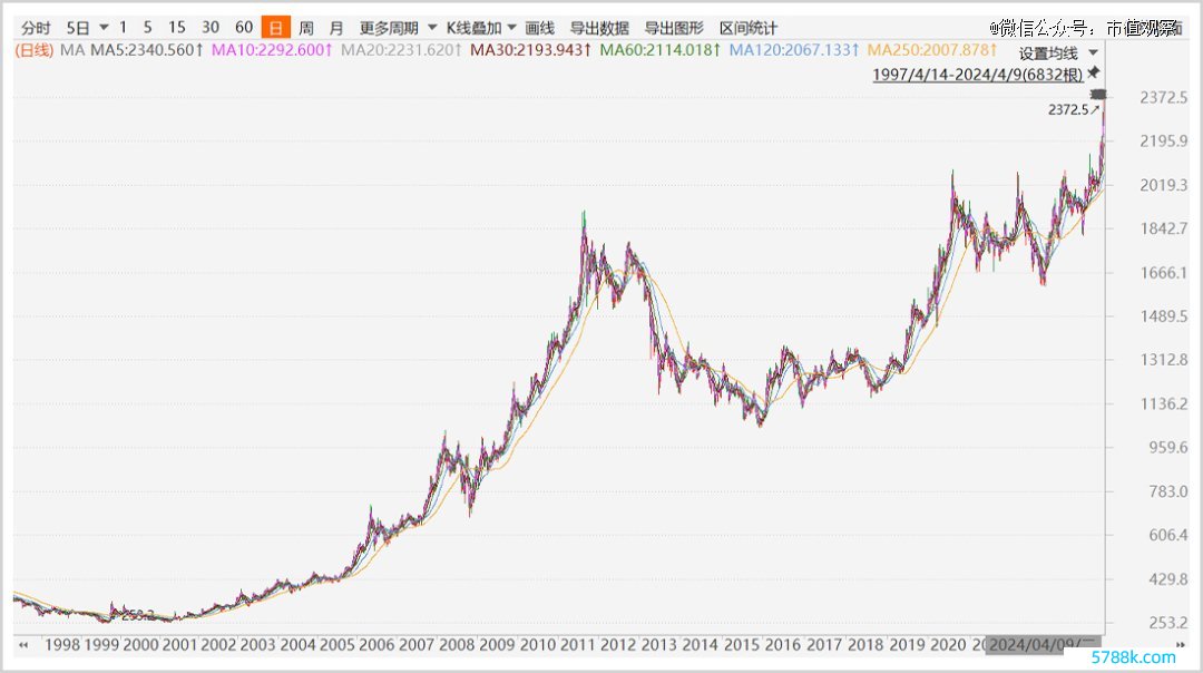 ▲COMEX黄金主力期货价钱走势图